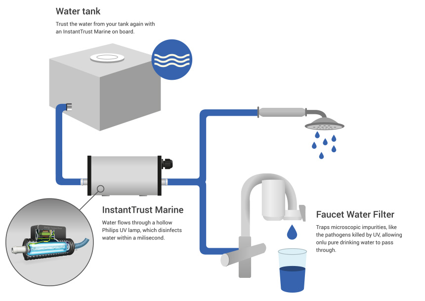 恒升瑞德房车配件