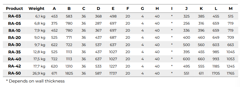恒升瑞德房车配件