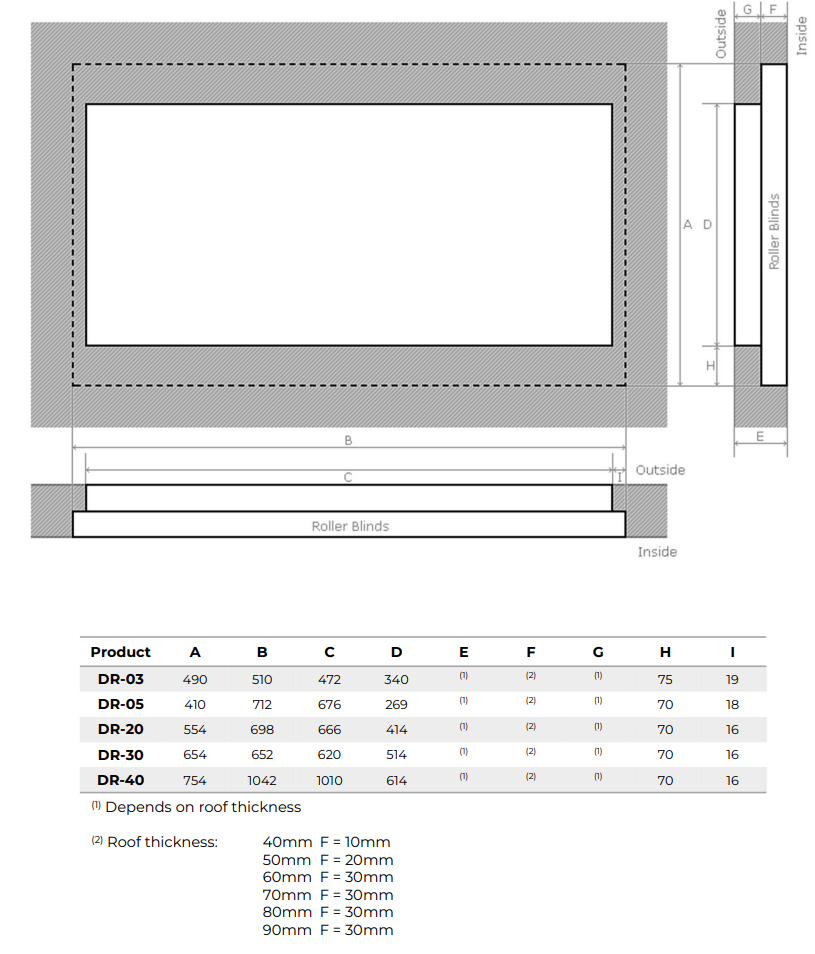 恒升瑞德房车配件